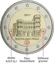 Allemagne COFFRET BE 5 x 2 Euros Commémo. Allemagne 2017 - Rhénanie-Palatinat (les 5 ateliers)