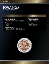 Rwanda